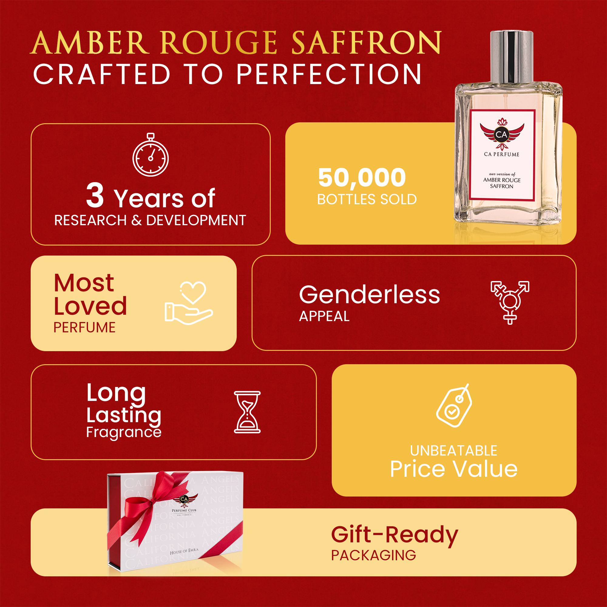 023- Amber Rouge Saffron Perfume Spray